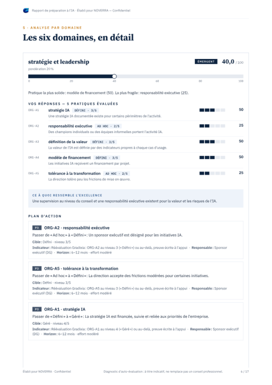 Page d'un domaine : les réponses ancrées, la note et le plan d'action daté.